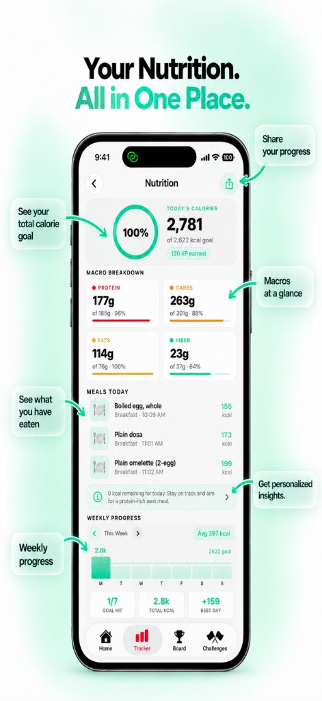 Nutrition Dashboard Mockup